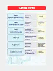 Карточки "Русский язык", в наборе 4 штуки