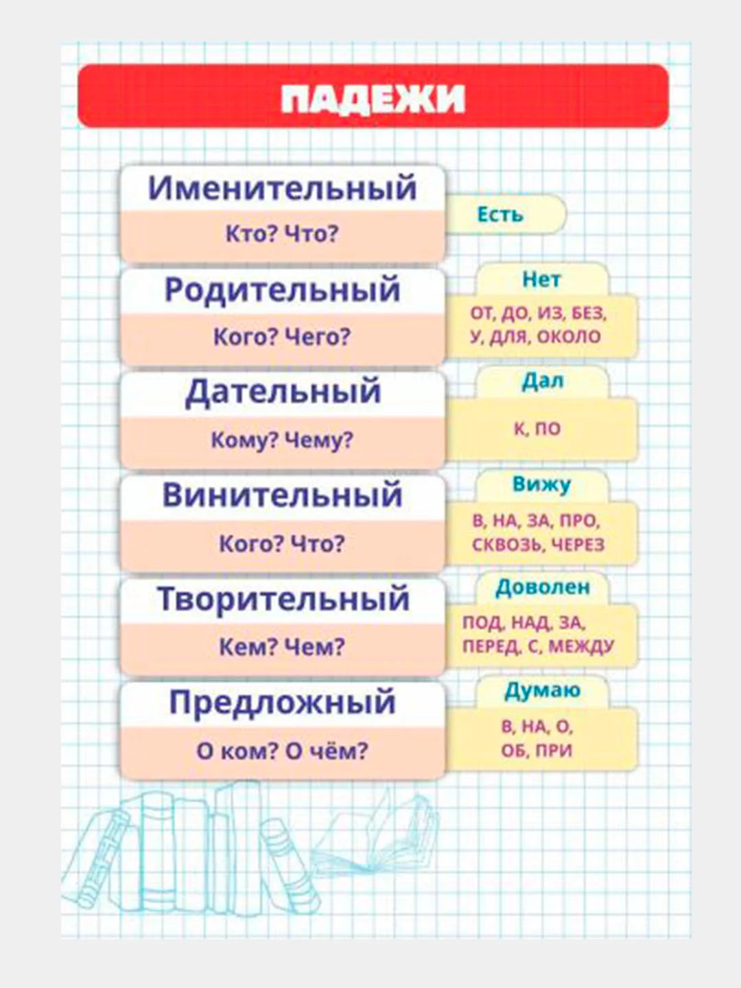 Карточки "Русский язык", в наборе 4 штуки