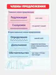 Карточки "Русский язык", в наборе 4 штуки