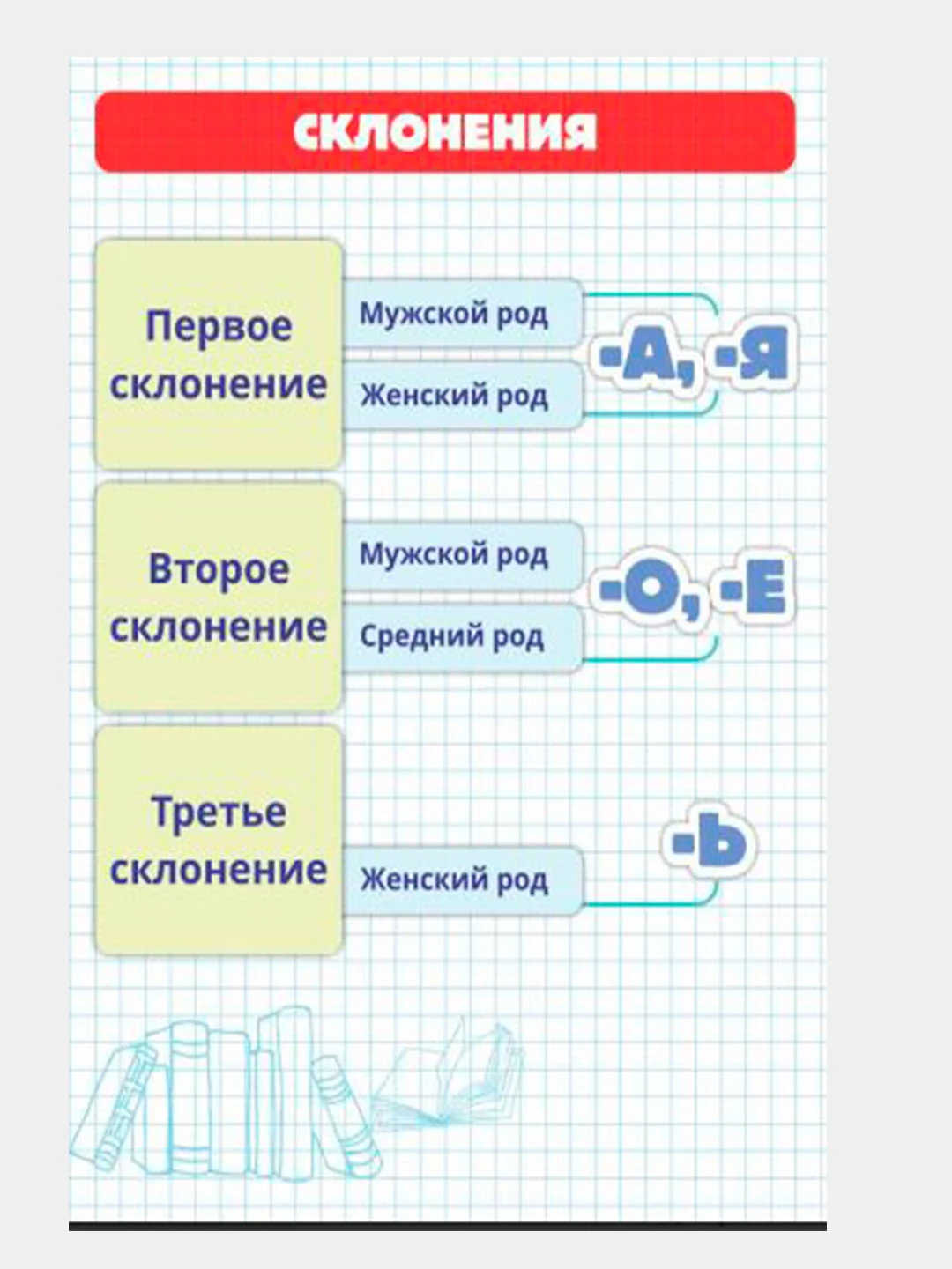 Карточки "Русский язык", в наборе 4 штуки