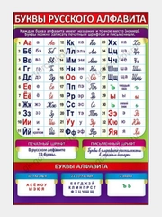 Карточка обучающая А4. Буквы русского алфавита.   Размер: 206х292 мм