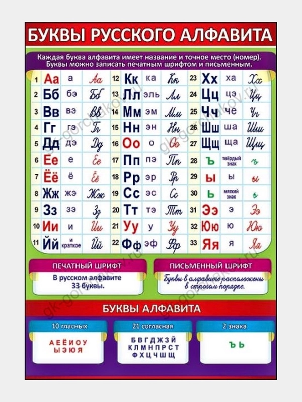 Карточка обучающая А4. Буквы русского алфавита.   Размер: 206х292 мм