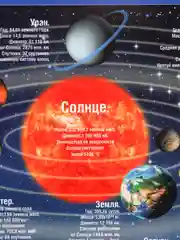 Карта Солнечной Системы / Звездного Неба, планшетная, А3, Двусторонняя. Астрономия Космос