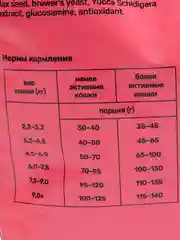 Полнорационный сбалансированный корм для кошек с ягненком Smart Cat, 1400 г