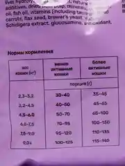Полнорационный сбалансированный корм для кошек с кроликом Smart Cat, 1400 г