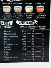 Магнит на холодильник "Мера, вес, вкусная каша"