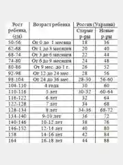 Школьные брюки для мальчиков