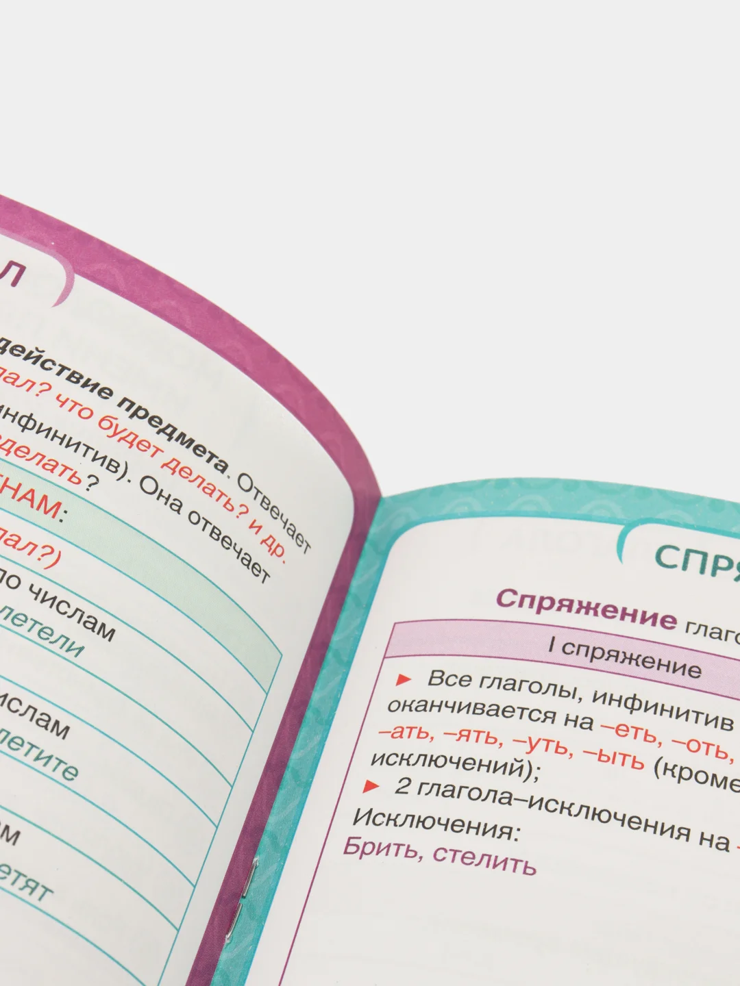 Сборник шпаргалок "Все правила по русскому языку для начальной школы", 36 страниц
