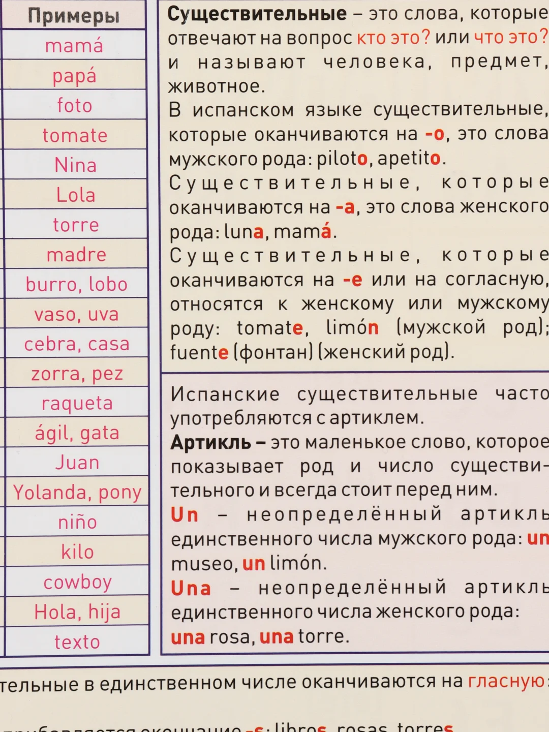 Испанский алфавит, справочные материалы, 15 х 21 см
