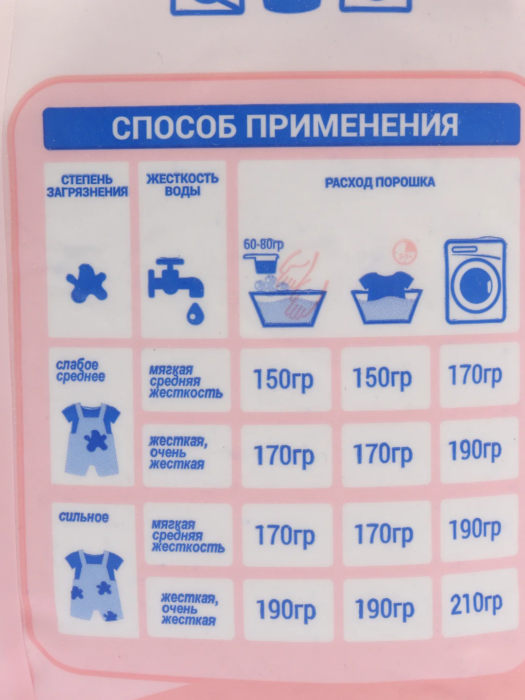 Стиральный порошок для детского белья Bimbo, 4 кг
