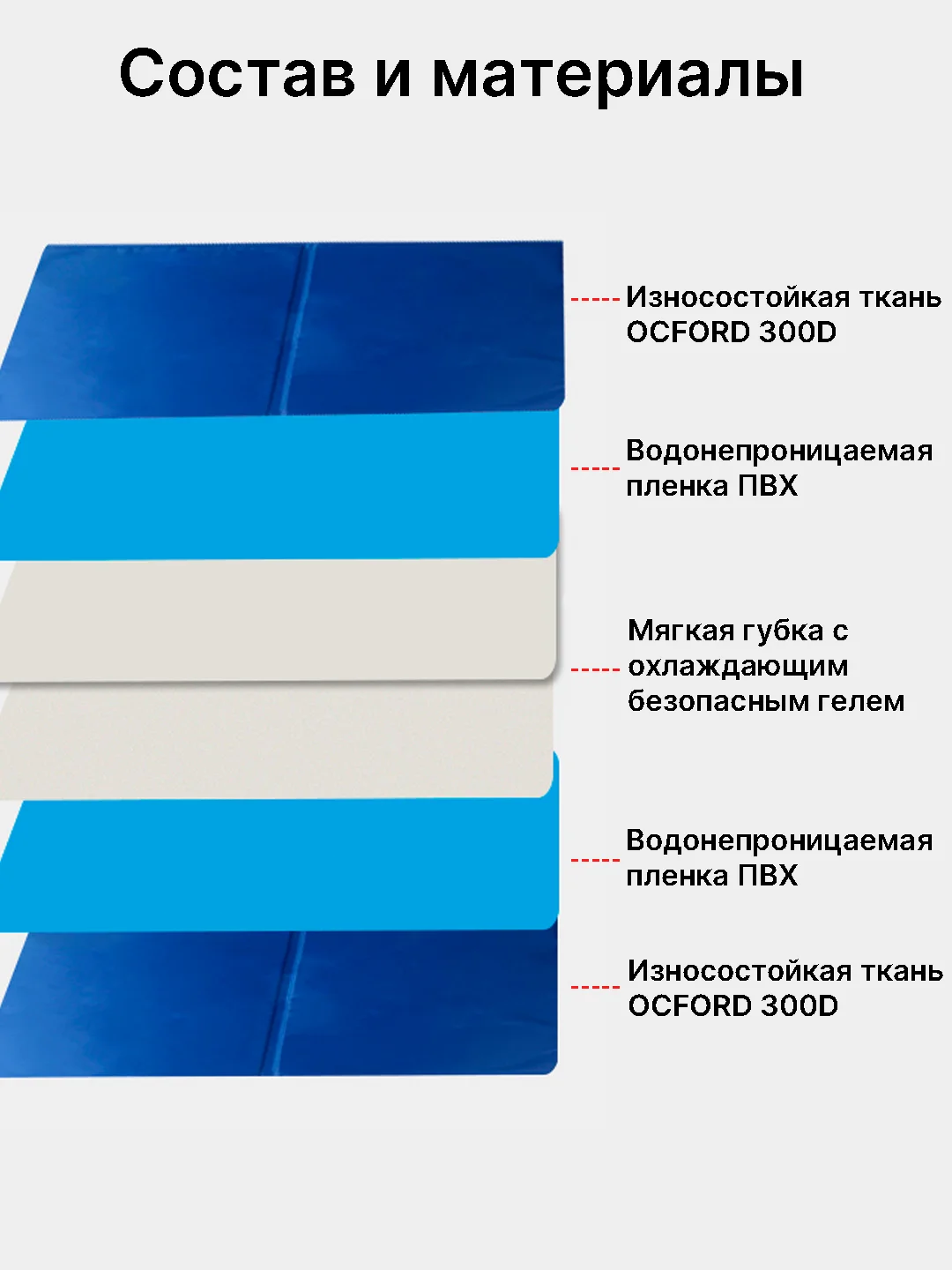 Коврик охлаждающий гелевый для собак , кошек и других животных