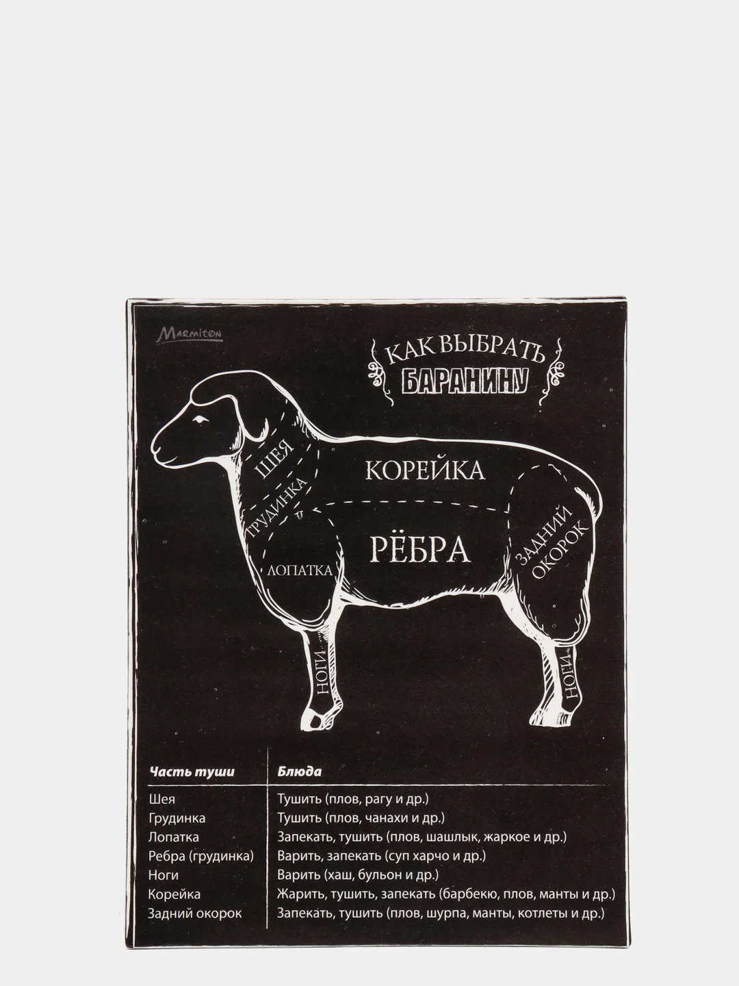 Черный магнит-шпаргалка "Как выбрать мясо", 11*8,5 см