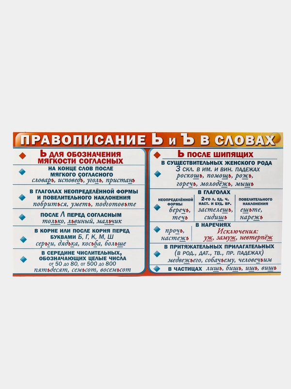 Обучающая карточка -шпаргалка двухсторонняя "Правописание Ь и Ъ в словах.", 170*100 мм