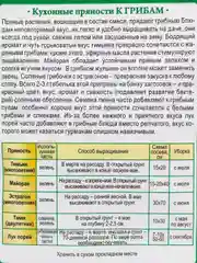 Семена Кухонные Пряности "К грибам"