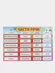 Карточка обучающая Русский язык "Части речи", А5