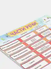 Карточка обучающая Русский язык "Части речи", А5