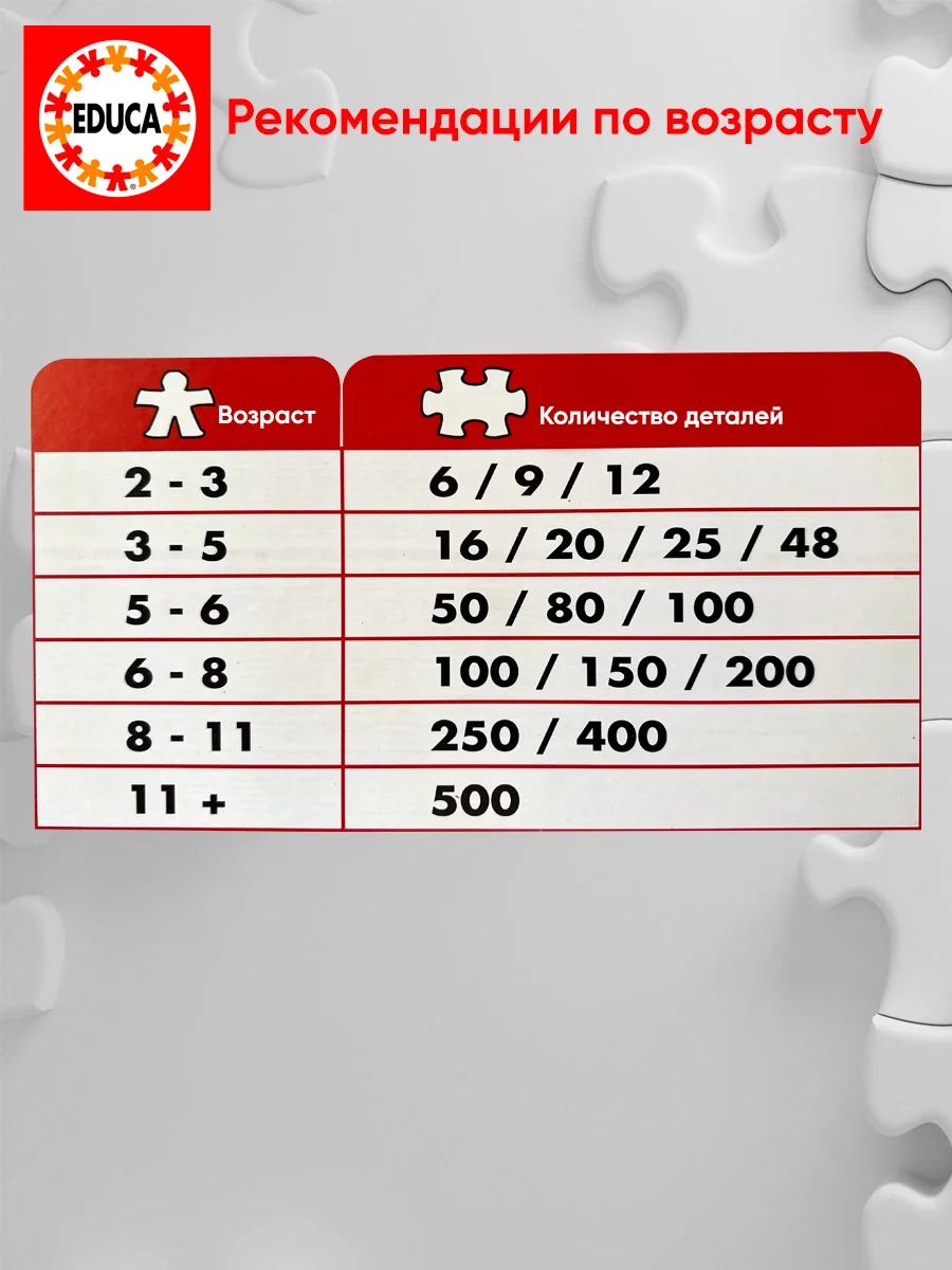 Игрушка головоломка-пазл 500 деталей "Бабочка"