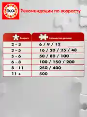Игрушка головоломка-пазл 500 деталей "Бабочка"
