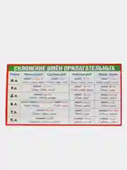 Обучающая карточка - шпаргалка двухсторонняя "Склонение имен прилагательных.", 170*100 мм