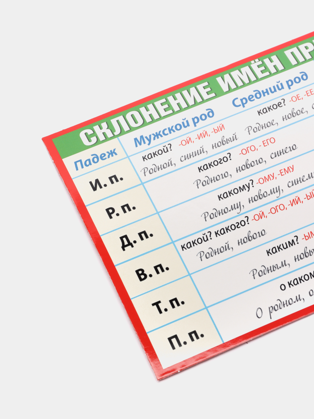 Обучающая карточка - шпаргалка двухсторонняя 