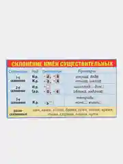 Обучающая карточка-шпаргалка двухсторонняя "Склонение имен существительных", 170*100 мм