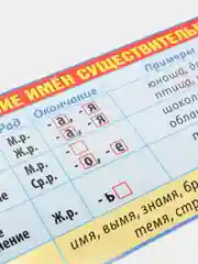 Обучающая карточка-шпаргалка двухсторонняя "Склонение имен существительных", 170*100 мм