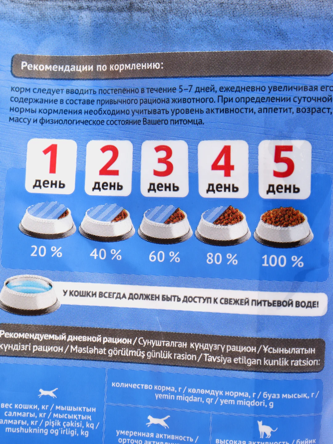 Сухой корм для стерилизованных кошек и кастрированных котов ProBalance, с курицей, 400 гр