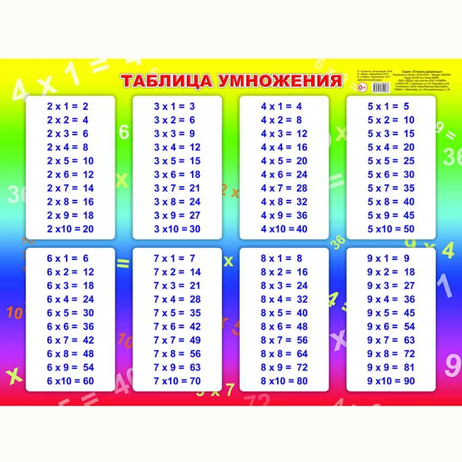 Обучающая карточка А5: таблица умножения, сложения, пиши правильно буквы, русский алфавит