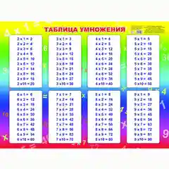 Обучающая карточка А5: таблица умножения, сложения, пиши правильно буквы, русский алфавит