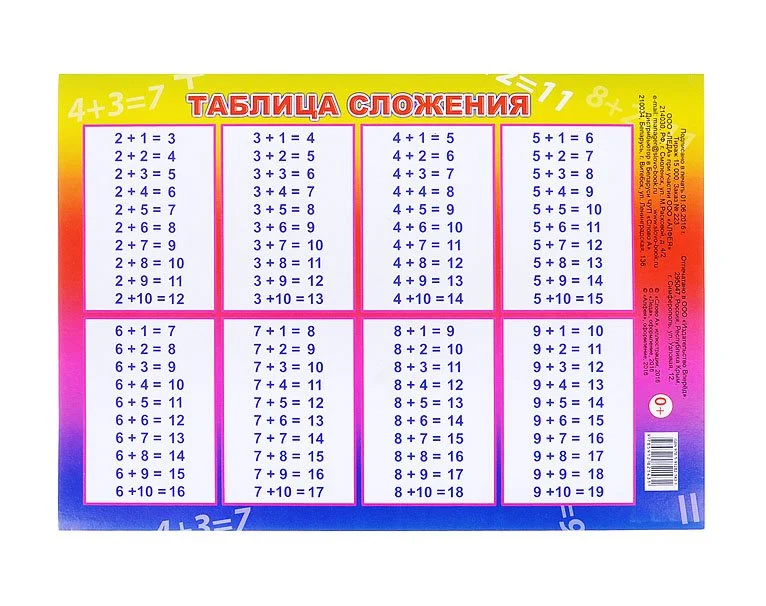 Обучающая карточка А5: таблица умножения, сложения, пиши правильно буквы, русский алфавит