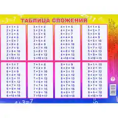 Обучающая карточка А5: таблица умножения, сложения, пиши правильно буквы, русский алфавит