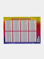 Обучающая карточка А5: таблица умножения, сложения, пиши правильно буквы, русский алфавит