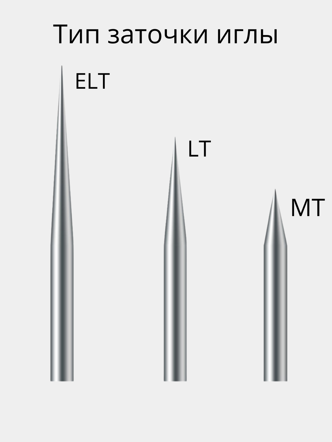Иглы для тату-машинки тип 1R LT 0,35 купить по цене 999 ₽ в  интернет-магазине Магнит Маркет