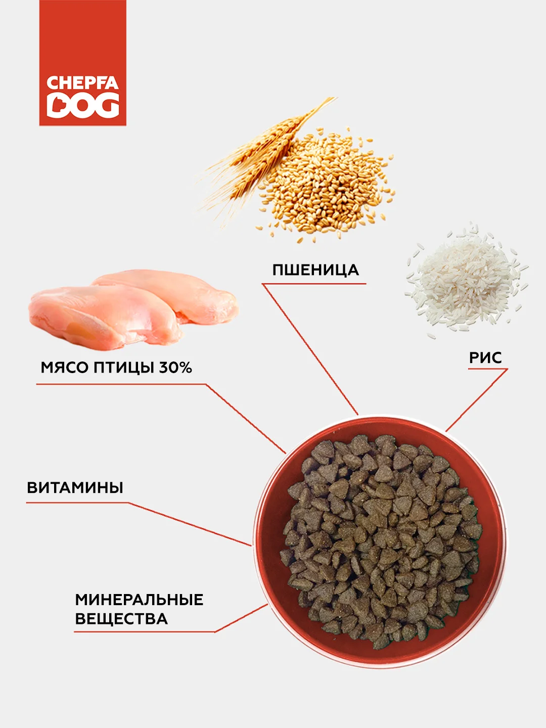 Полнорационный сухой корм из курицы Chepfa DOG для собак средних и ...