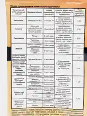 Биопрепарат "Фитоверм форте", 4мл