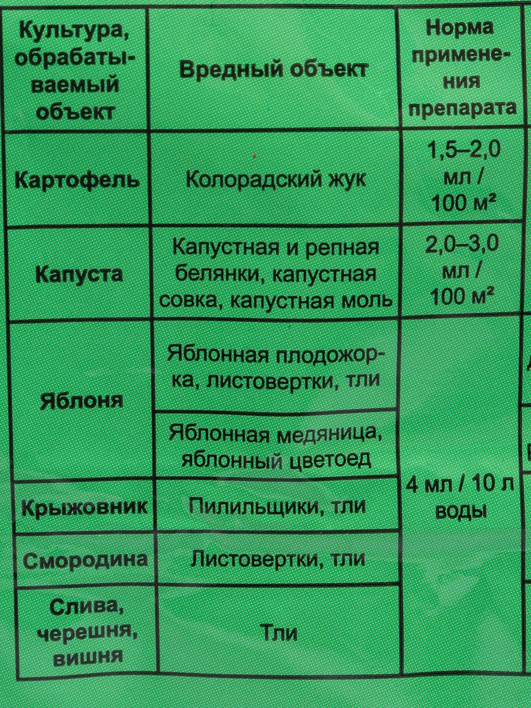 Защита от листогрызущих вредителей Кинмикс, 2,5 мл