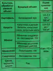 Защита от листогрызущих вредителей Кинмикс, 2,5 мл