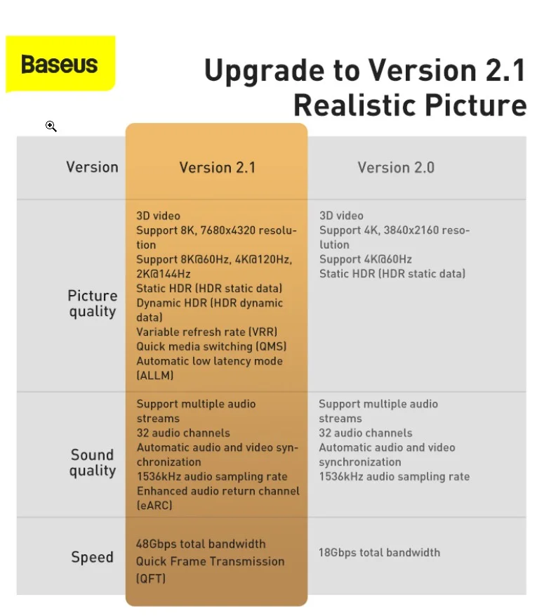 Черный кабель-адаптер Baseus High Definition Series HDMI 8K - HDMI 8K