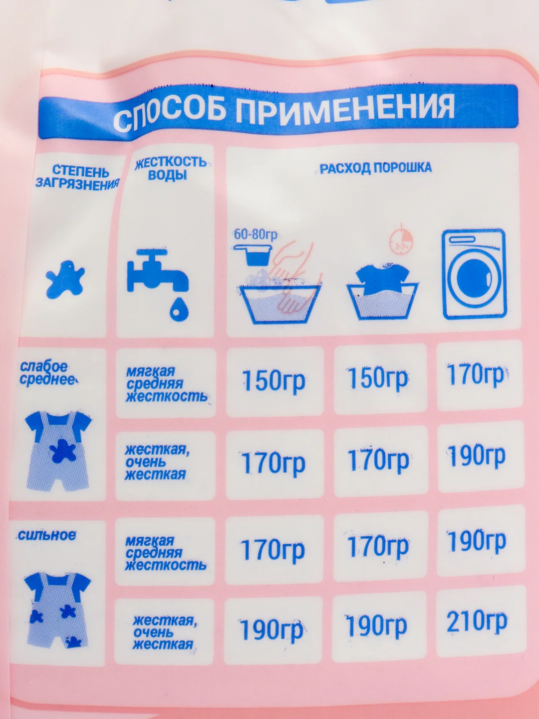 Детский стиральный порошок Bimbo 0+, 4 кг