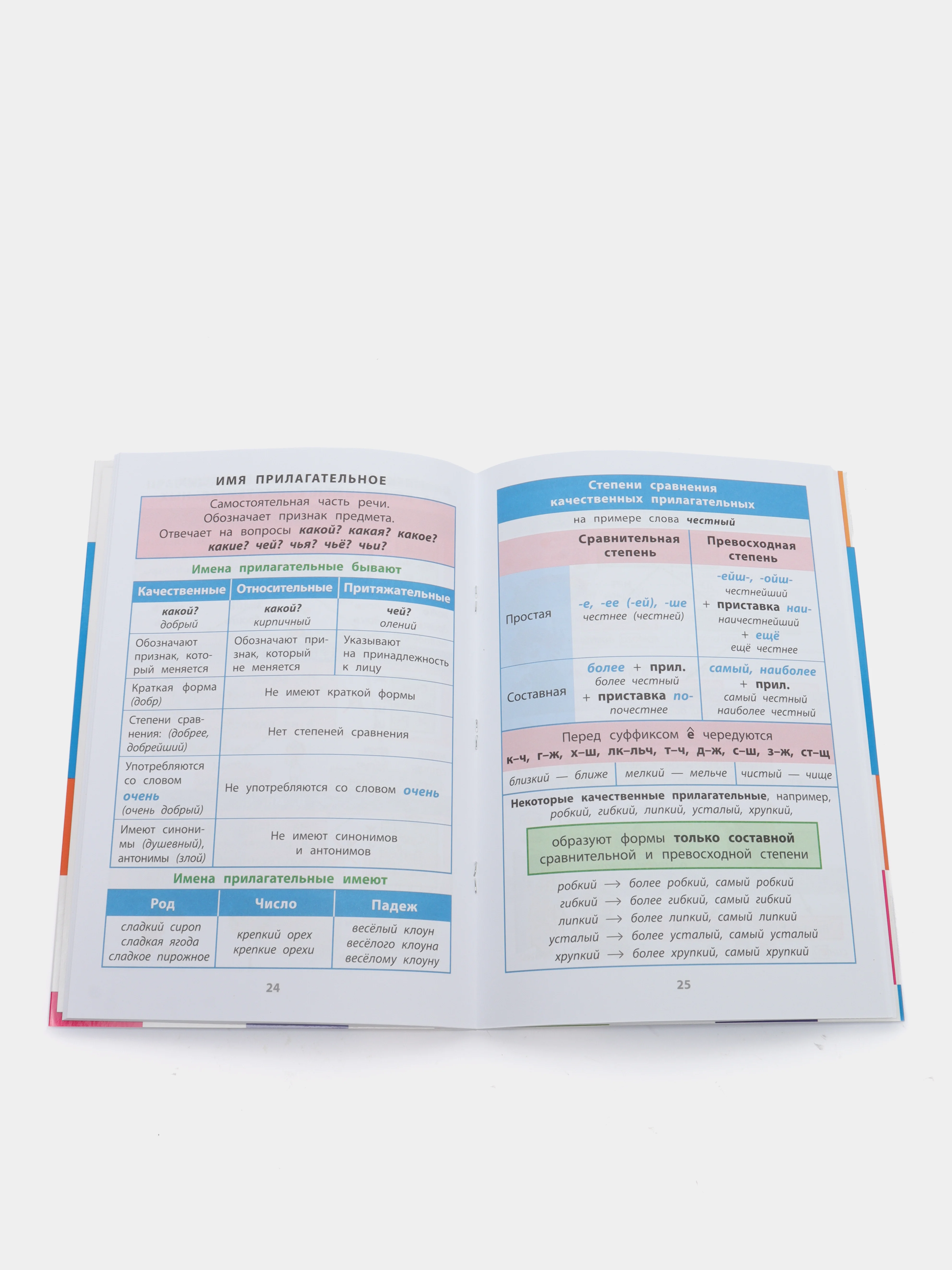 Справочник по русскому языку в таблицах, 1-4 классы