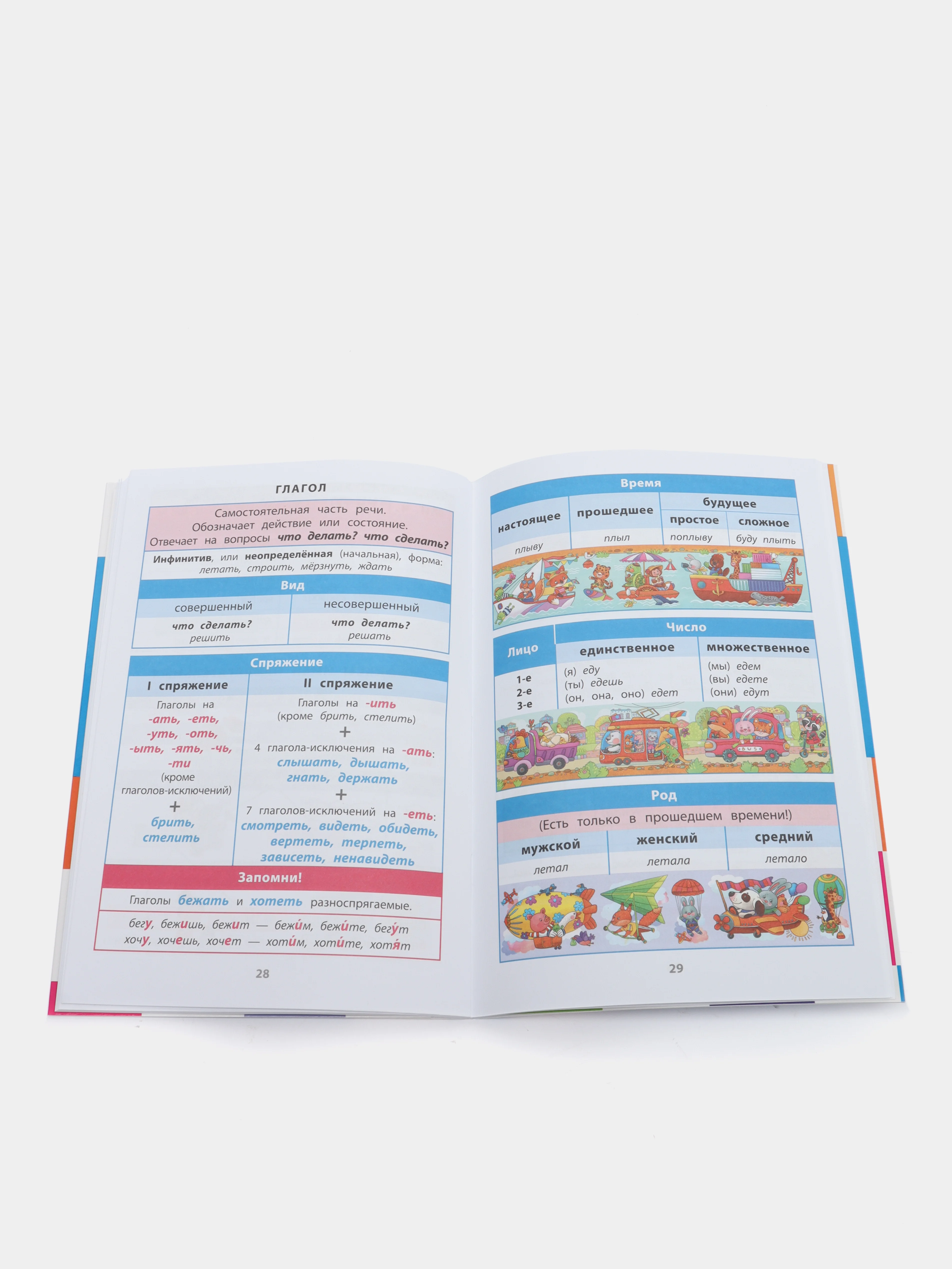 Справочник по русскому языку в таблицах, 1-4 классы