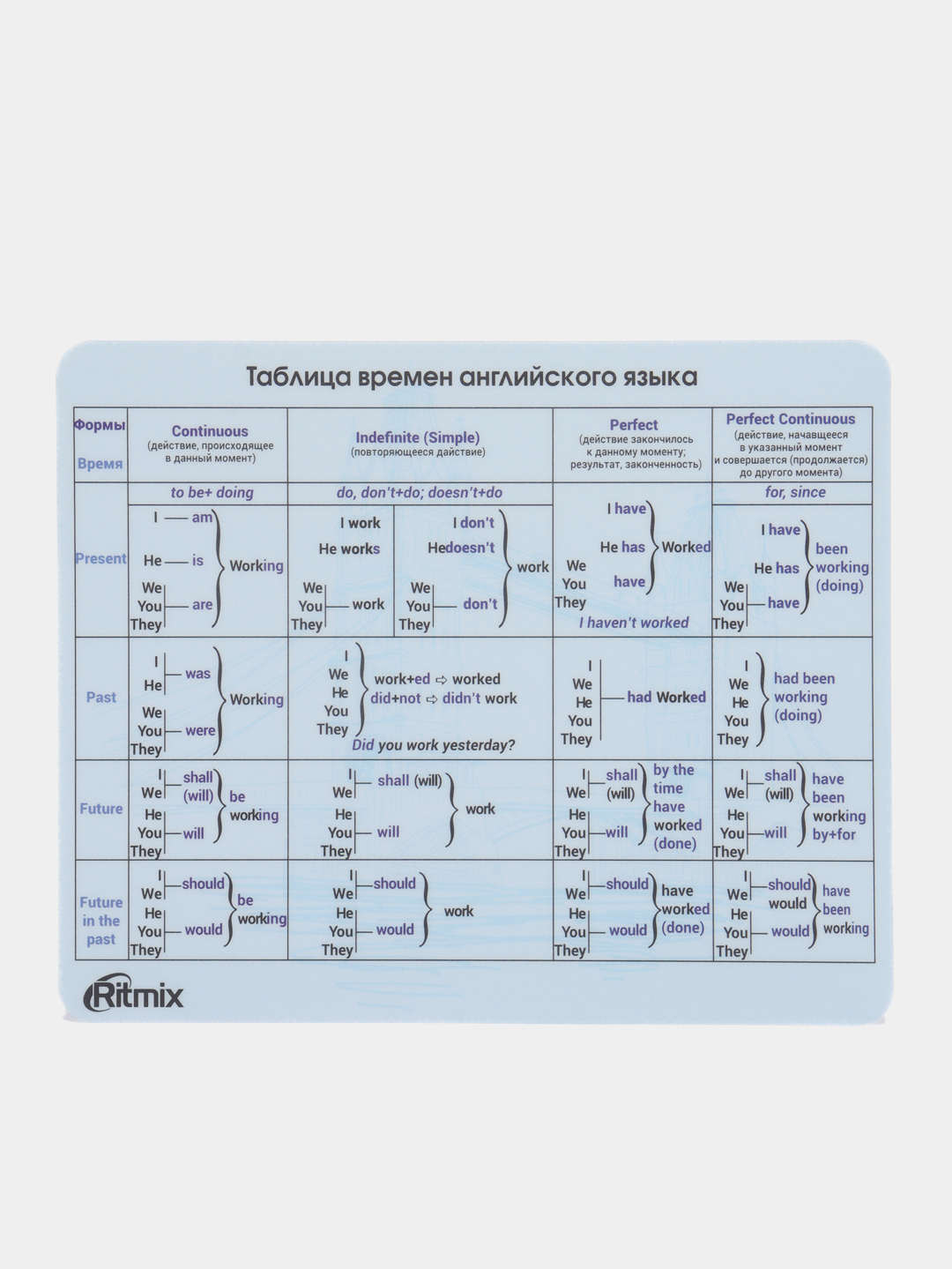 Коврик для мыши Ritmix English купить по цене 99 ₽ в интернет-магазине  Магнит Маркет