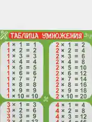 Закладки таблица умножения, площади, математические меры (длина, площадь, объем, вес, жидкость)