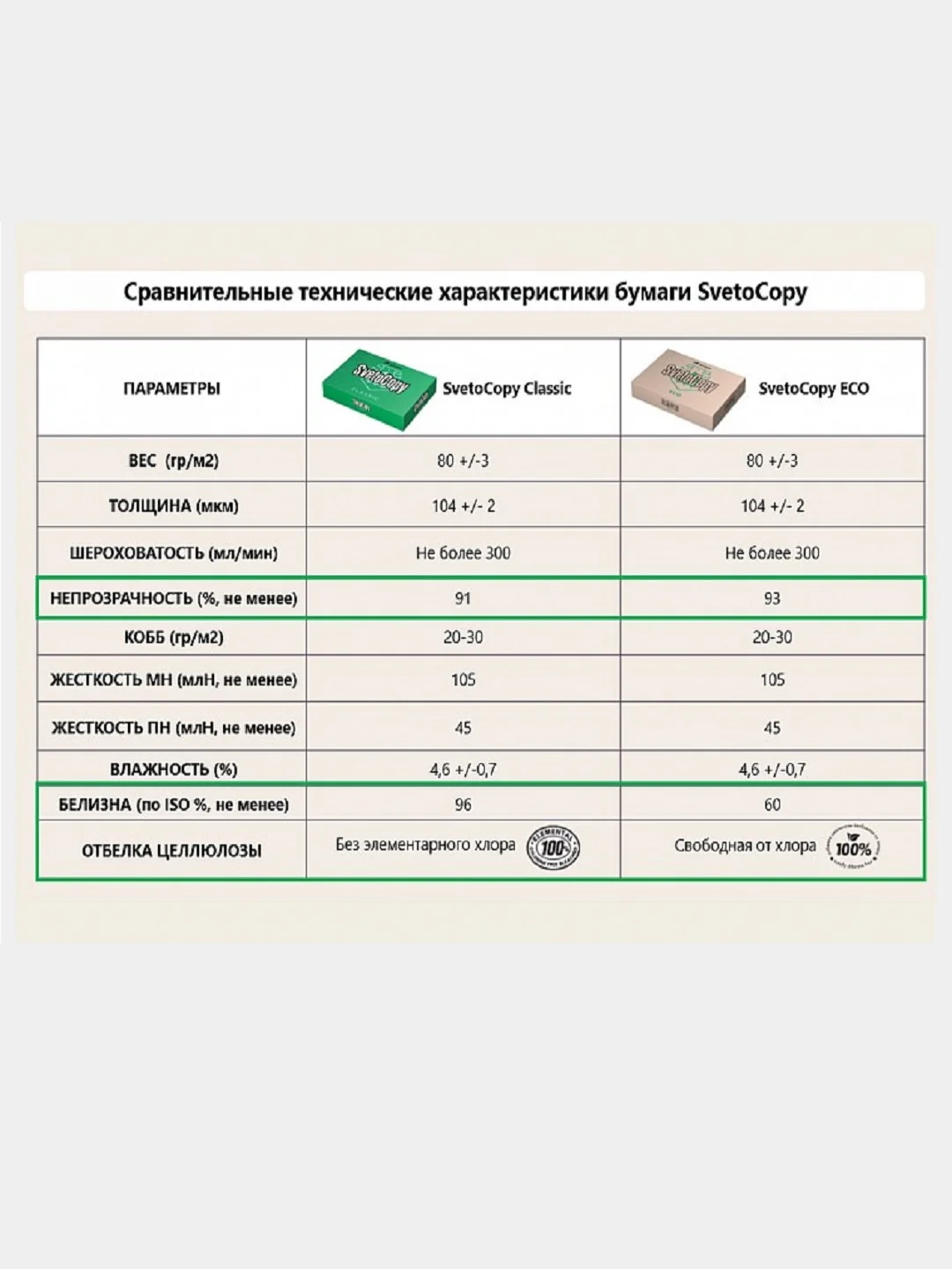 Бумага для принтера Svetocopy ECO, А4, 80 г/м2
