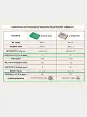 Бумага для принтера Svetocopy ECO, А4, 80 г/м2