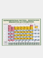 Таблица Менделеева по химии