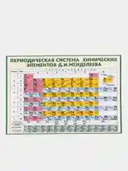 Таблица Менделеева по химии