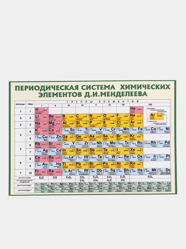 Таблица Менделеева по химии