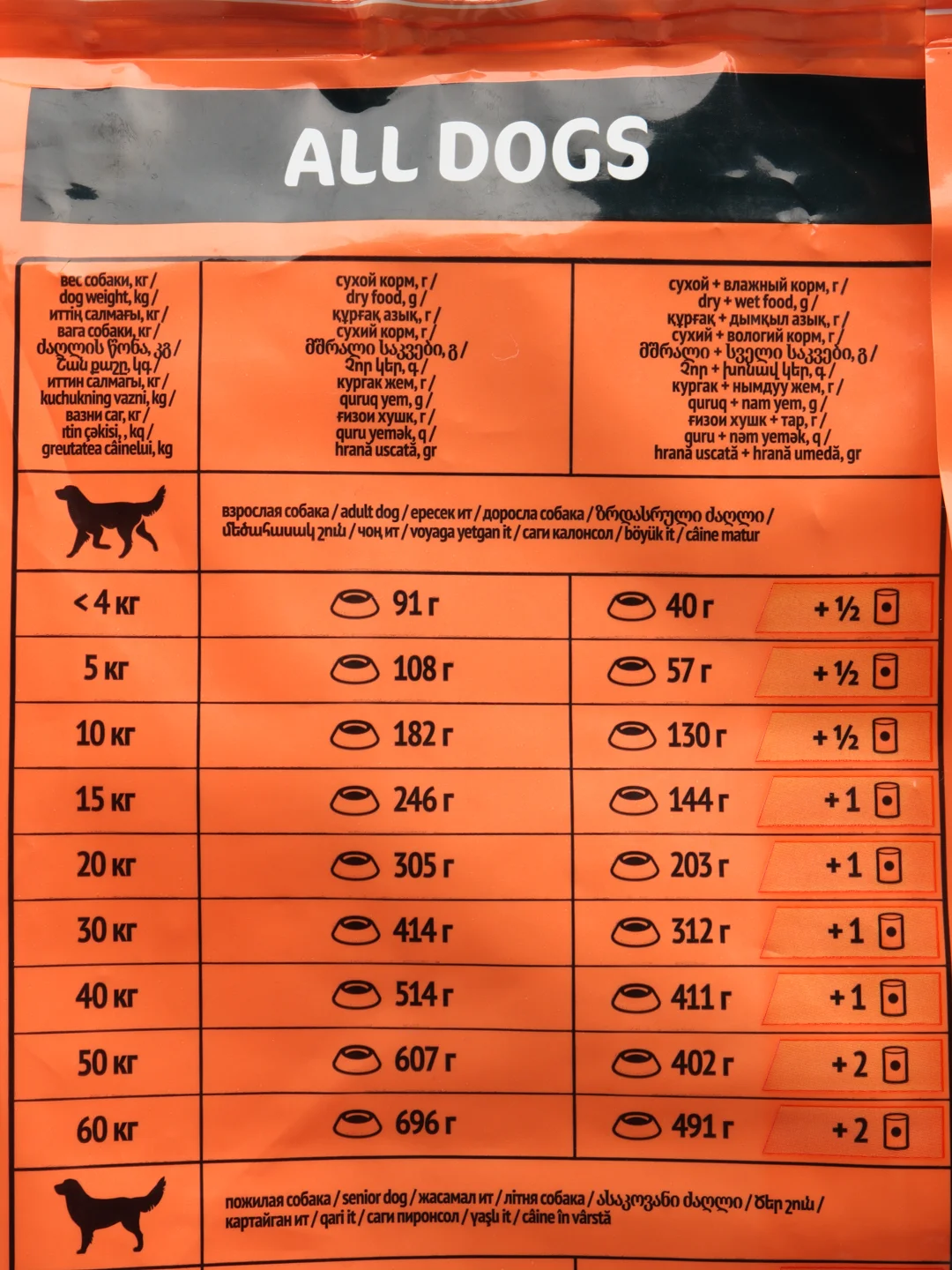 Сухой корм ALL DOGS (Олл Догс), говядина, овощи, 13 кг