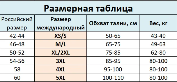 Утягивающее и корректирующее бельё, шорты с высокой талией